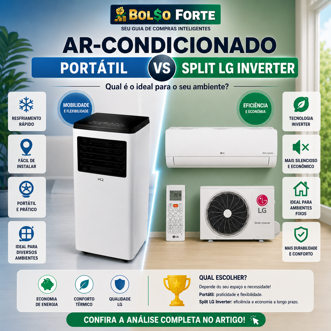 Ar Portátil ou LG Dual Inverter? O Teste que Salva Sua Conta de Luz